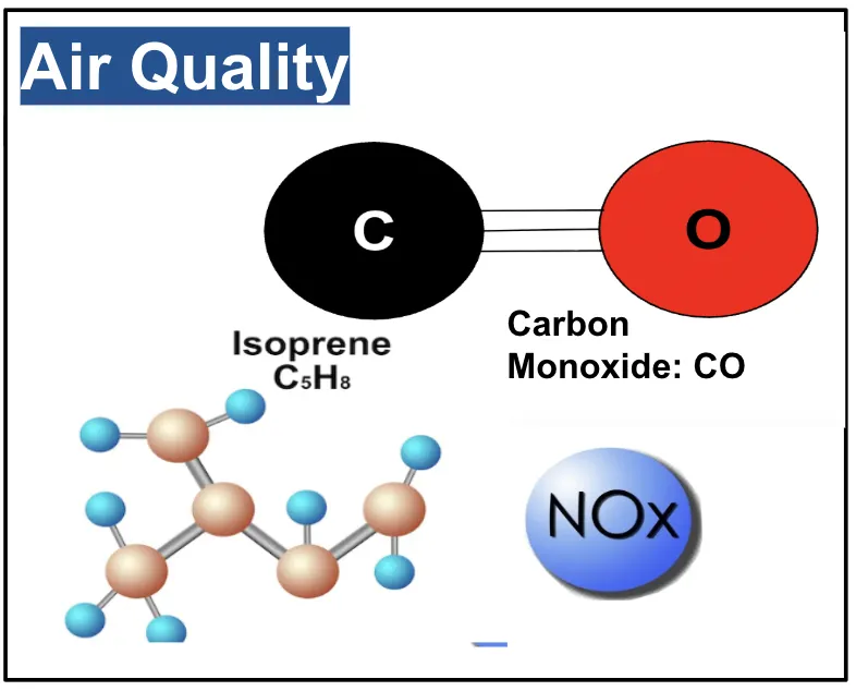 Air Quality